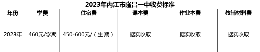 2024年內(nèi)江市隆昌一中學(xué)費多少錢？