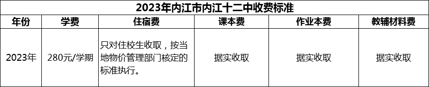 2024年內(nèi)江市內(nèi)江十二中學(xué)費(fèi)多少錢？