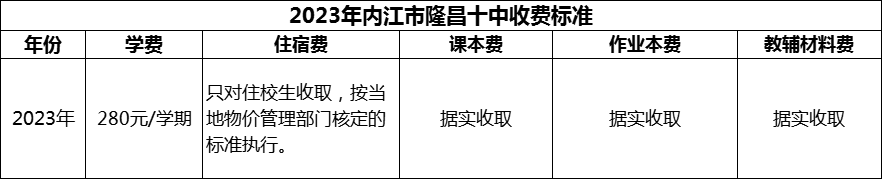 2024年內(nèi)江市隆昌十中學(xué)費多少錢？