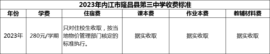 2024年內(nèi)江市隆昌縣第三中學(xué)學(xué)費(fèi)多少錢？