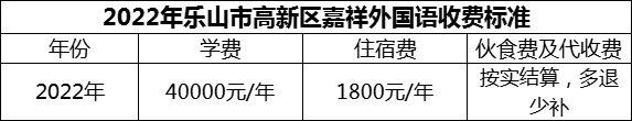2024年樂山市高新區(qū)嘉祥外國語學費多少錢？