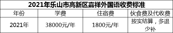 2024年樂山市高新區(qū)嘉祥外國語學費多少錢？