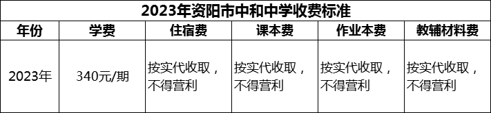 2024年資陽市中和中學(xué)學(xué)費(fèi)多少錢？