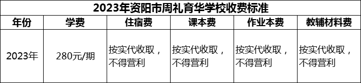 2024年資陽(yáng)市周禮育華學(xué)校學(xué)費(fèi)多少錢？