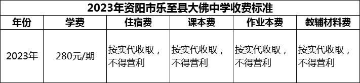 2024年資陽市樂至縣大佛中學(xué)學(xué)費(fèi)多少錢？
