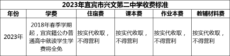 2024年宜賓市興文第二中學(xué)學(xué)費多少錢？