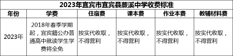 2024年宜賓市宜賓縣蕨溪中學(xué)學(xué)費(fèi)多少錢？