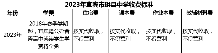 2024年宜賓市珙縣中學(xué)學(xué)費(fèi)多少錢？