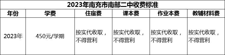 2024年南充市南部二中學費多少錢？