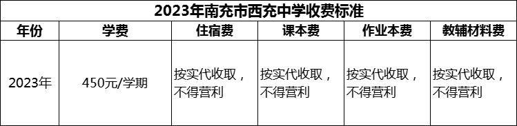 2024年南充市西充中學(xué)學(xué)費(fèi)多少錢？
