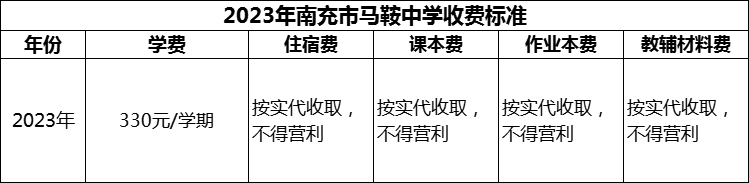 2024年南充市馬鞍中學(xué)學(xué)費(fèi)多少錢？