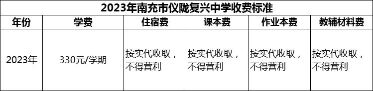 2024年南充市儀隴復(fù)興中學(xué)學(xué)費(fèi)多少錢？