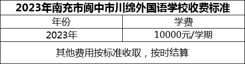 2024年南充市閬中市川綿外國語學(xué)校學(xué)費(fèi)多少錢？