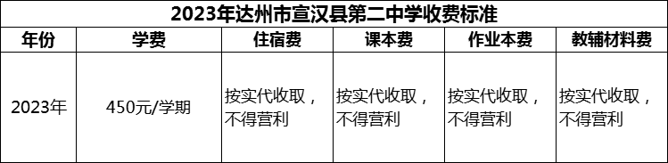 2024年達(dá)州市宣漢縣第二中學(xué)學(xué)費(fèi)多少錢？