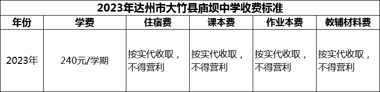 2024年達州市大竹縣廟壩中學學費多少錢？