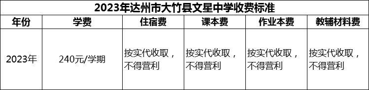 2024年達(dá)州市大竹縣文星中學(xué)學(xué)費(fèi)多少錢？