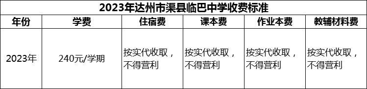 2024年達州市渠縣臨巴中學學費多少錢？