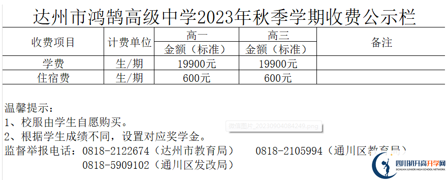 2024年達(dá)州市鴻鵠高級(jí)中學(xué)學(xué)費(fèi)多少錢？