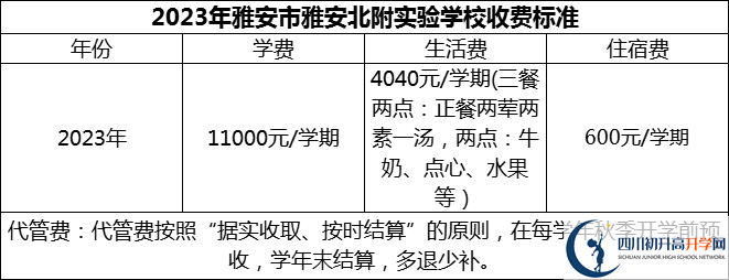2024年雅安市雅安北附實(shí)驗(yàn)學(xué)校學(xué)費(fèi)多少錢？