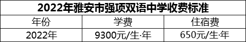 2024年雅安市強項雙語中學(xué)學(xué)費多少錢？