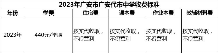 2024年廣安市廣安代市中學(xué)學(xué)費(fèi)多少錢(qián)？
