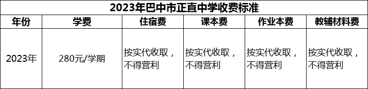 2024年巴中市正直中學學費多少錢？