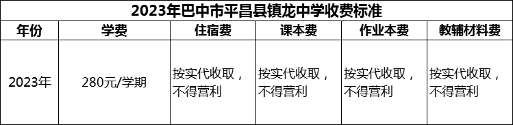 2024年巴中市平昌縣鎮(zhèn)龍中學(xué)學(xué)費(fèi)多少錢？