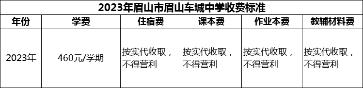 2024年眉山市眉山車城中學(xué)學(xué)費(fèi)多少錢？