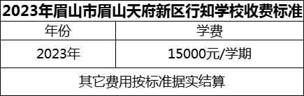 2024年眉山市眉山天府新區(qū)行知學(xué)校學(xué)費多少錢？