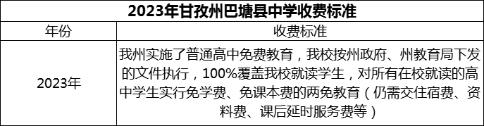 2024年甘孜州巴塘縣中學學費多少錢？