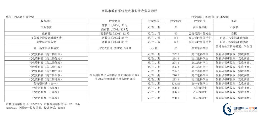 2024年涼山州西昌市川興中學學費多少錢？