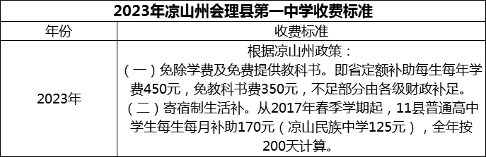 2024年涼山州會理縣第一中學(xué)學(xué)費多少錢？