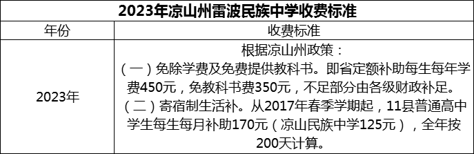 2024年涼山州雷波民族中學(xué)學(xué)費多少錢？