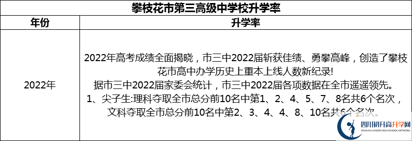 2024年攀枝花市第三高級中學(xué)校升學(xué)率怎么樣？
