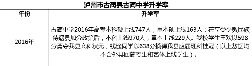 2024年瀘州市古藺縣古藺中學(xué)升學(xué)率怎么樣？