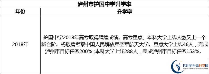 2024年瀘州市護國中學(xué)升學(xué)率怎么樣？