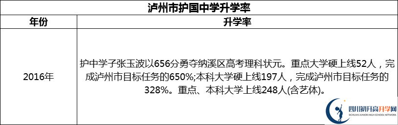 2024年瀘州市護國中學(xué)升學(xué)率怎么樣？