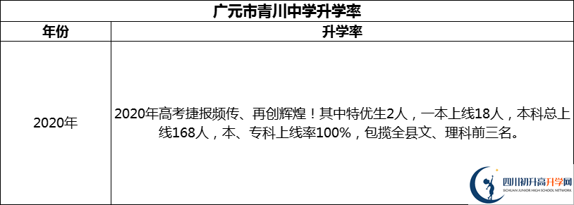 2024年廣元市青川中學(xué)升學(xué)率怎么樣？