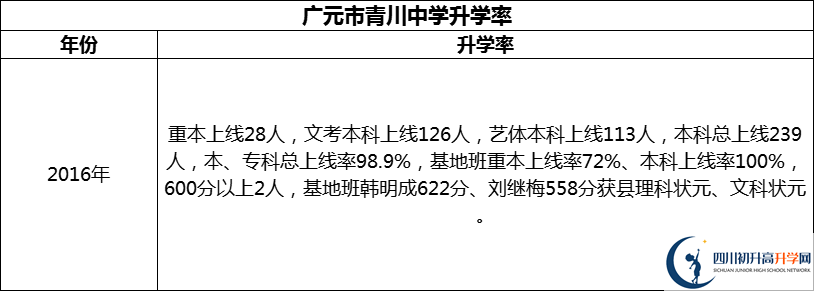 2024年廣元市青川中學(xué)升學(xué)率怎么樣？