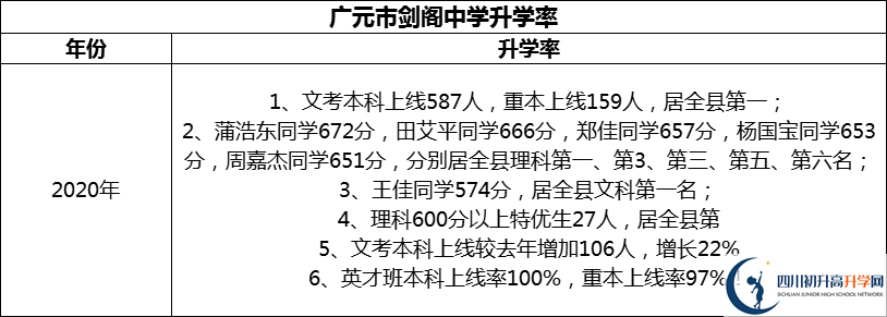 2024年廣元市劍閣中學(xué)升學(xué)率怎么樣？