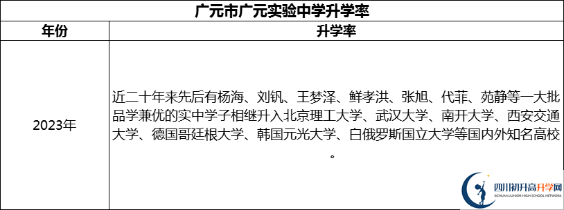 2024年廣元市廣元實驗中學升學率怎么樣？