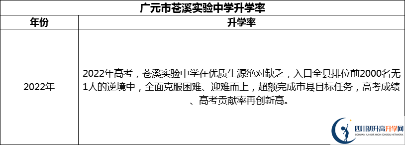 2024年廣元市蒼溪實驗中學升學率怎么樣？