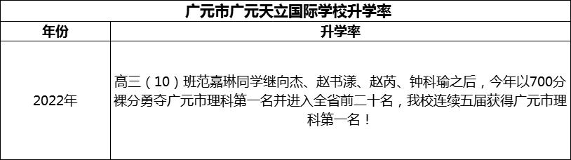 2024年?廣元市廣元天立國(guó)際學(xué)校升學(xué)率怎么樣？