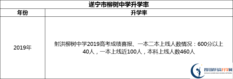 2024年?遂寧市柳樹中學(xué)升學(xué)率怎么樣？
