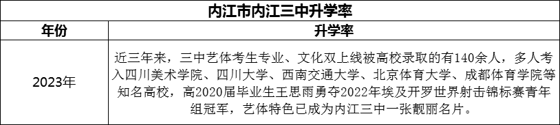 2024年內(nèi)江市內(nèi)江第三中學(xué)升學(xué)率怎么樣？