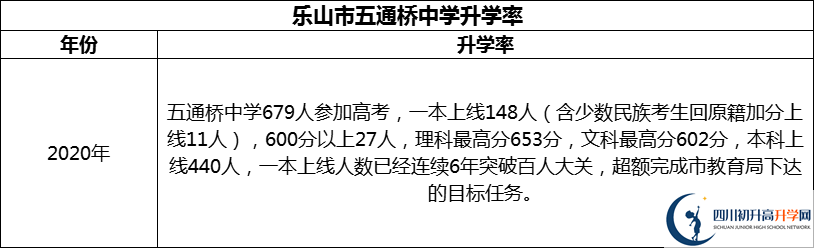 2024年樂山市五通橋中學(xué)升學(xué)率怎么樣？