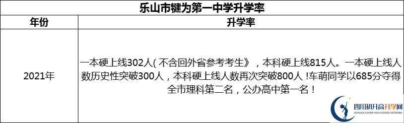 2024年樂(lè)山市犍為第一中學(xué)升學(xué)率怎么樣？