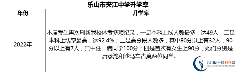 2024年樂山市夾江中學(xué)升學(xué)率怎么樣？