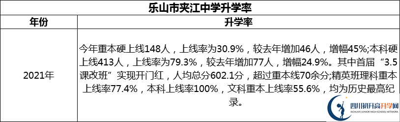 2024年樂山市夾江中學(xué)升學(xué)率怎么樣？