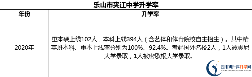2024年樂山市夾江中學(xué)升學(xué)率怎么樣？